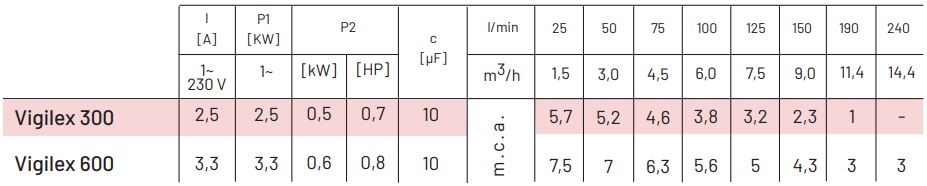 tabla info técnica vigilex 600